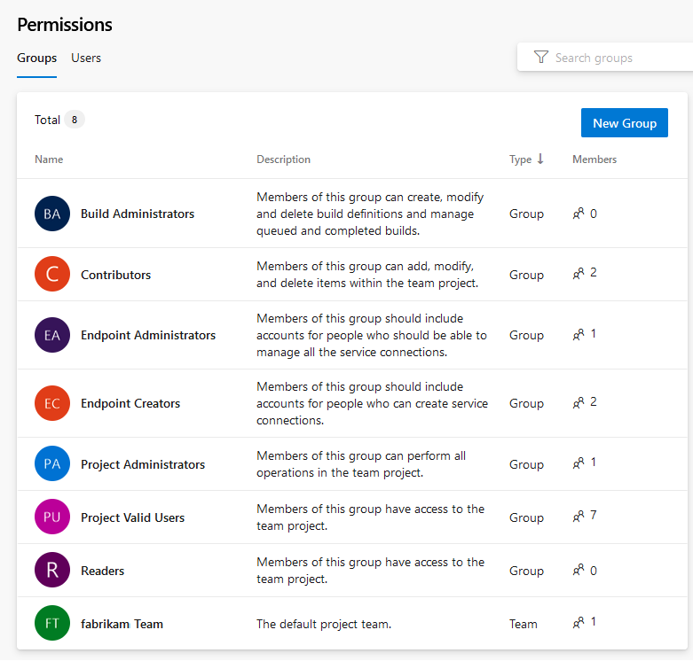 Skärmbild av grupper och behörigheter på projektnivå, Azure DevOps förhandsversion.