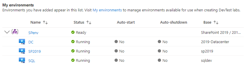 Skärmbild som visar V Ms i en miljö i listan Mina miljöer.