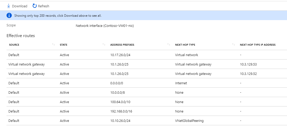 Contoso VM-vägar efter VNet-peering