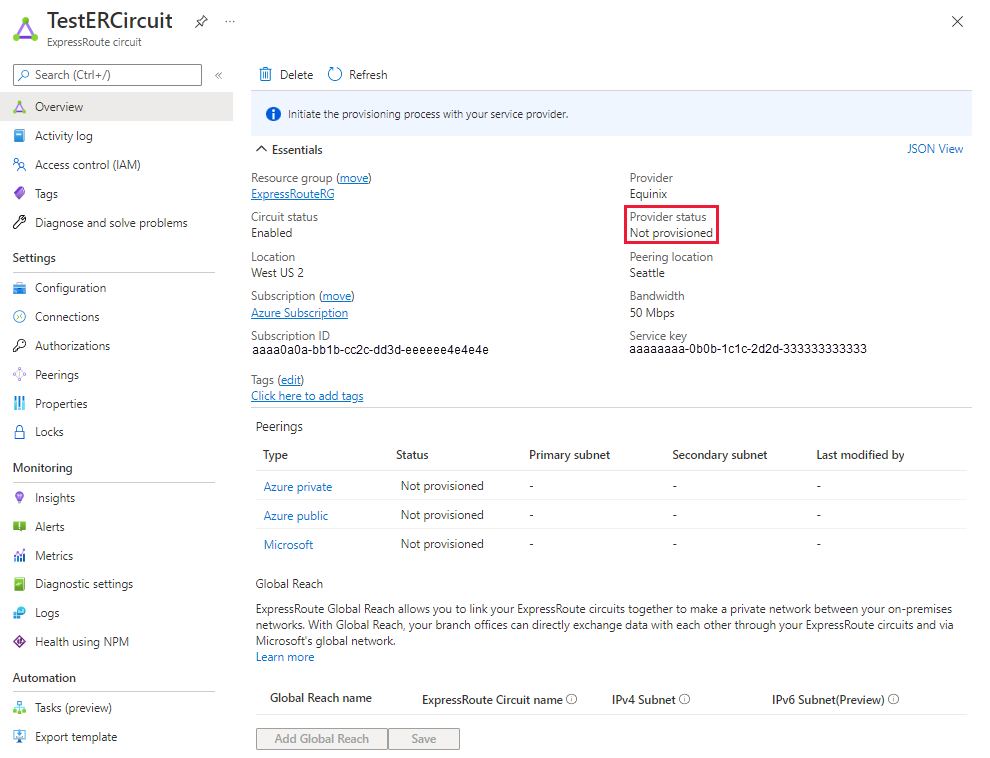 Skärmbild som visar översiktssidan för ExpressRoute-demokretsen med en röd ruta som markerar providerstatusen inställd på Inte etablerad.