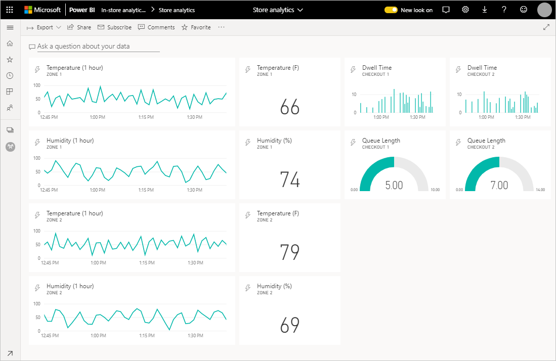 Skärmbild som visar Power BI-instrumentpanelen med storleksanpassade och omorganiserade paneler.