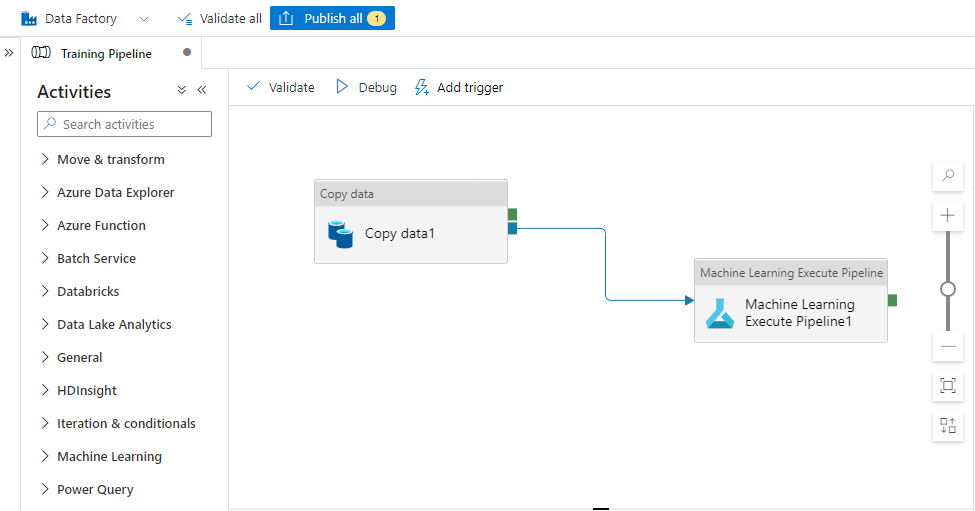 Skärmbild som visar träningspipelinen i Azure Data Factory.