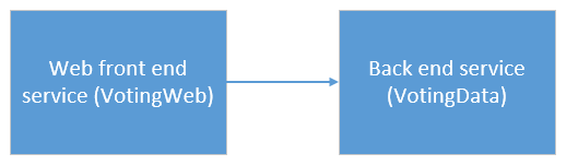 Programdiagram