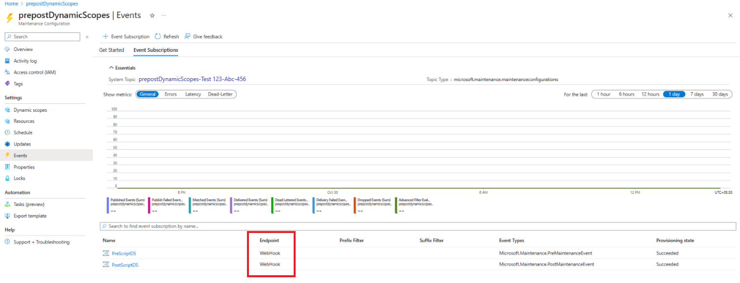Screenshot that shows how to view endpoints.