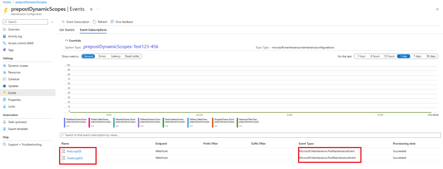 Screenshot that shows how to view the list of pre and post events.