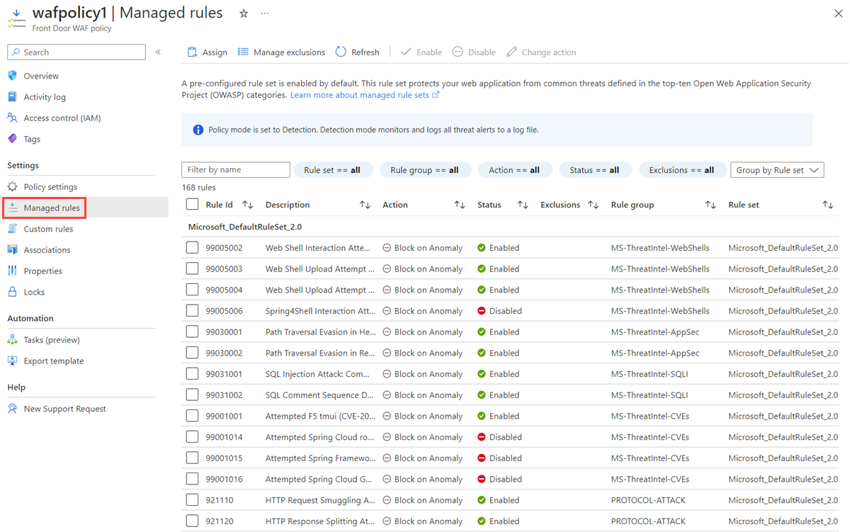 Screenshot of the Managed rules page showing a rule set, rule groups, rules, and Enable, Disable, and Change Action buttons.