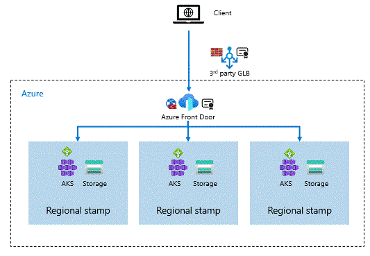 Verksamhetskritisk global Load Balancer konfiguration