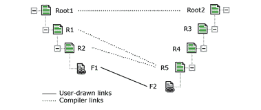 bts_tls_flatten_2 Image that shows how the destination schema is more complex.