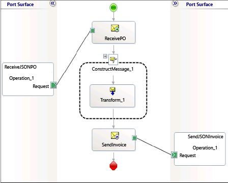 BTSJSON_Orchestration Orchestration to process JSON messages