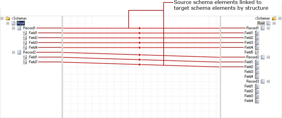 Linkrecordelements_bystructure Link record elements_by structure