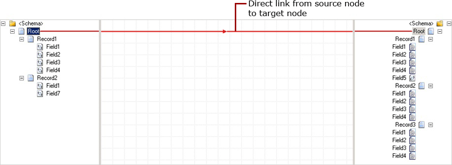 Linkrecordelements_directly Direct link from source node to target node