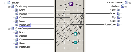 loopingconditionalfunctoid Map illustrating conditional looping functoid.