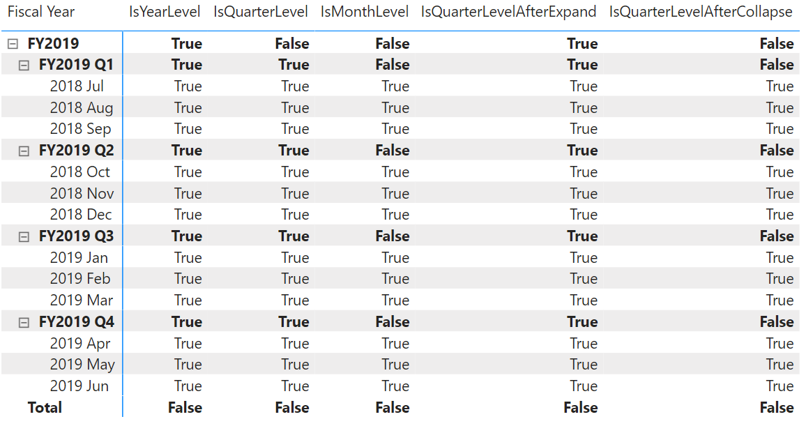 DAX visuell beräkning