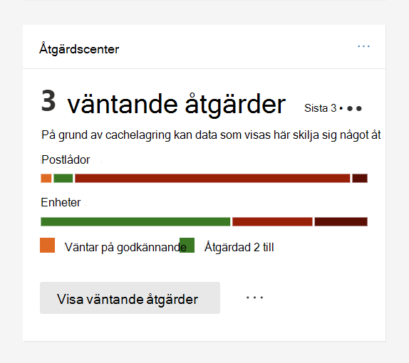 Skärmbild som visar kortet för automatiserad undersökning och åtgärd.