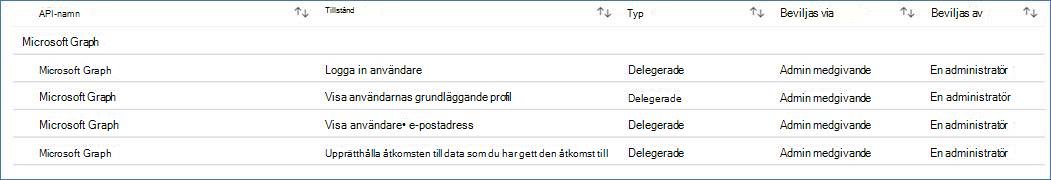 bild av bevilja medgivande.