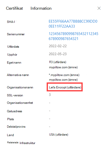 Data Sets CertificateFree Provider