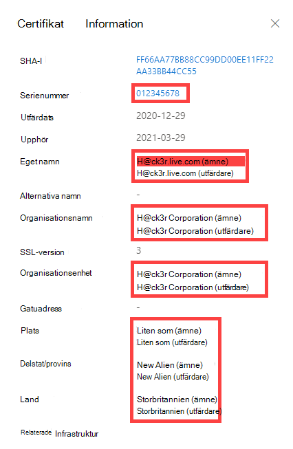 Pivotpunkter för datauppsättningar för certifikat