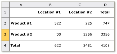 Tabell med tvetydig RowOrColumnMajor-egenskap.