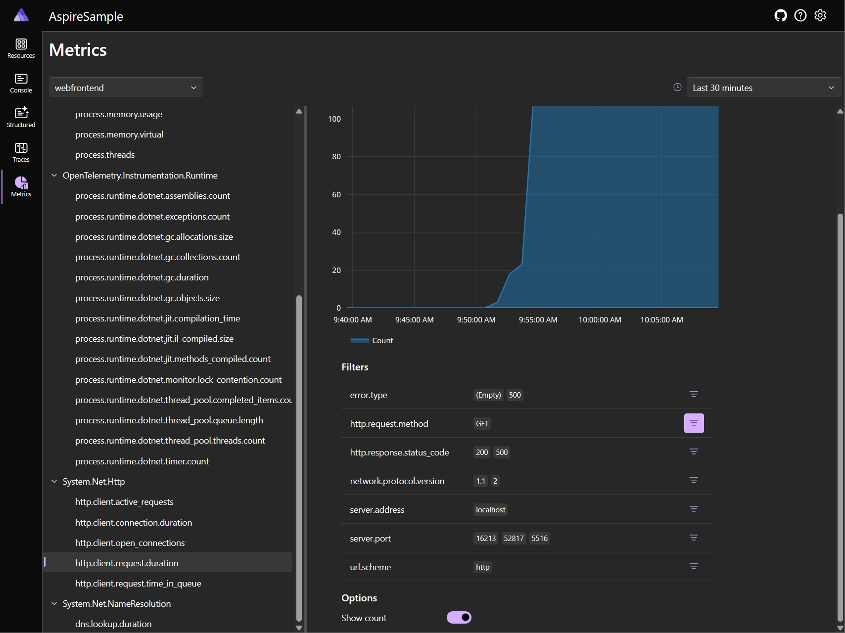 A screenshot of the .NET Aspire dashboard Metrics page with the count option applied.