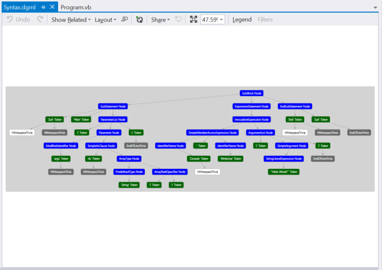 Visa ett Visual Basic-syntaxdiagram