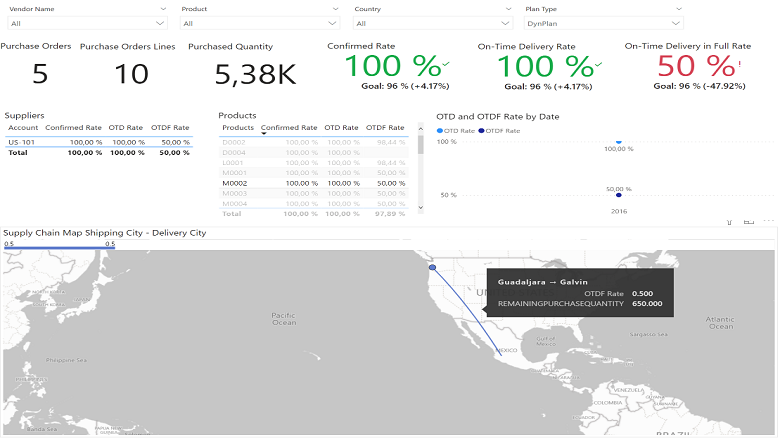 En av sidorna i Power BI för leverantörsrisk