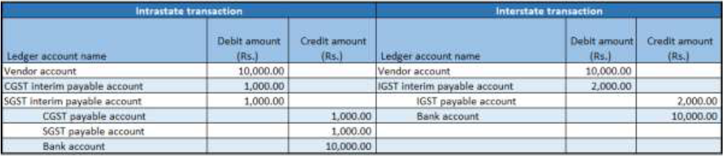 Financial entry on invoice payment.