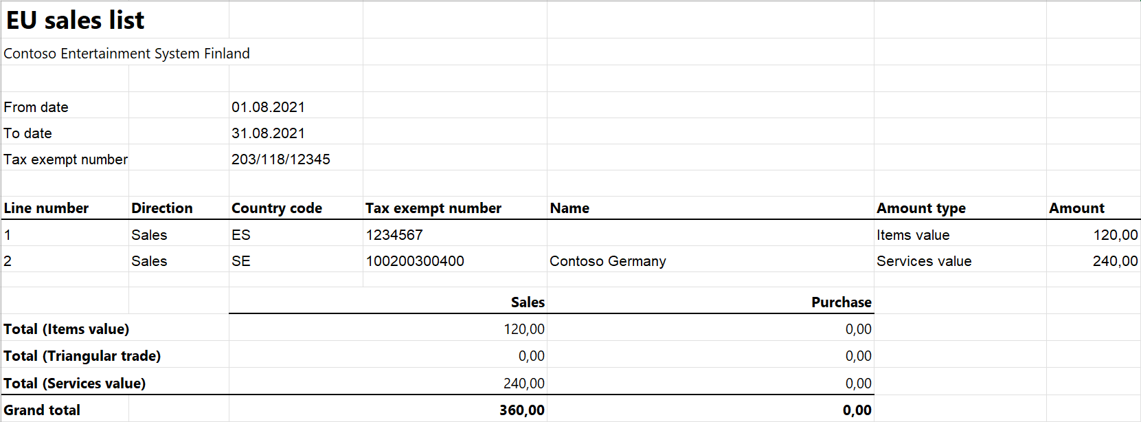 EUSL-rapport för Finland i Excel-format.