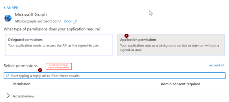 Microsoft Graph Application and Delegated permissions.