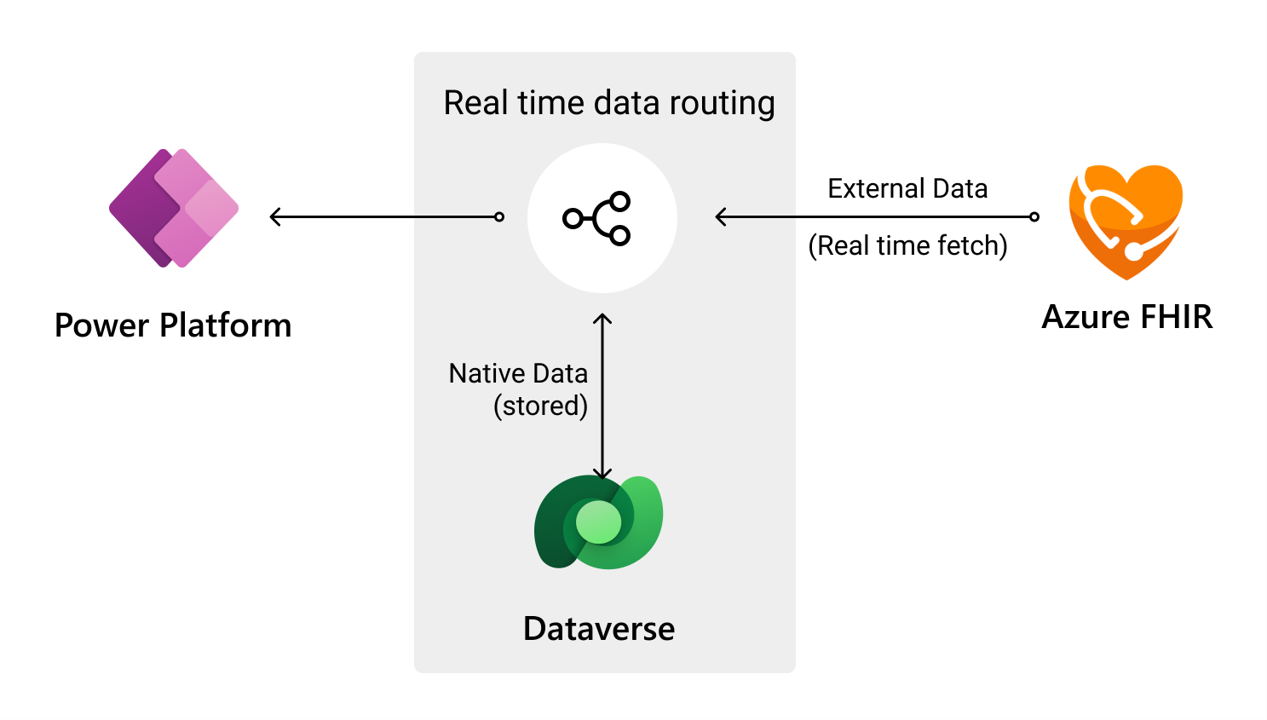 Ett diagram som visar konceptet med datarutter.