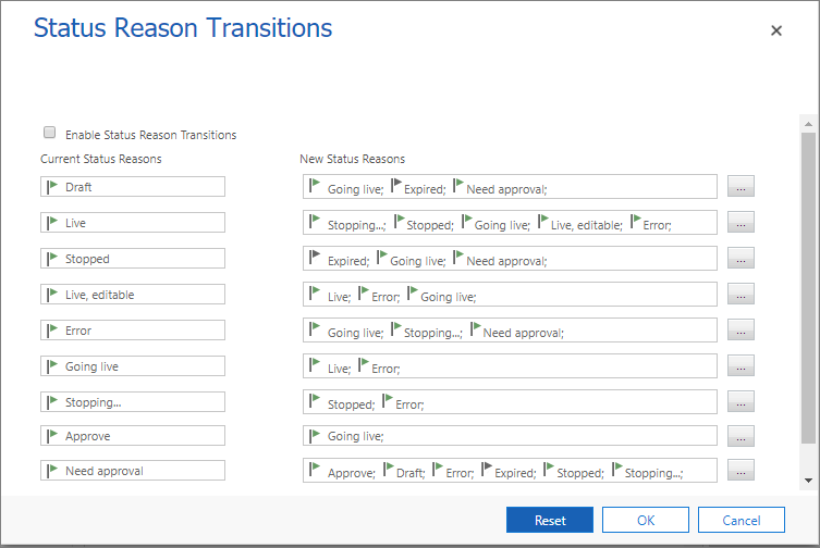 Status Reason Transitions Status Reason Transitions.