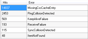 Skärmbild av resultatet av frågan Count all errors (Räkna alla fel) i Log Parser Studio Query – Report [Top 20]; Avsnittet Enhetsfråga.