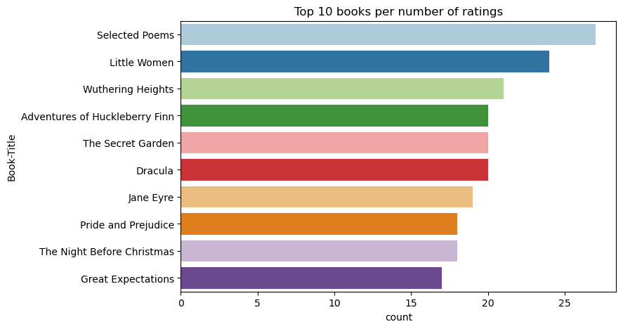 Screenshot showing a graph of the top-rated books.