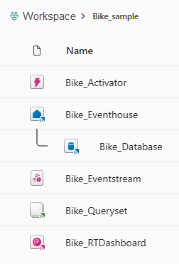 Skärmbild av mappen Bike_sample på arbetsytan som innehåller Eventhouse, Eventstream, Queryset och Instrumentpanelen.