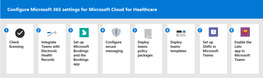 Konfigurera Microsoft 365 för Microsoft Cloud for Healthcare översikt.