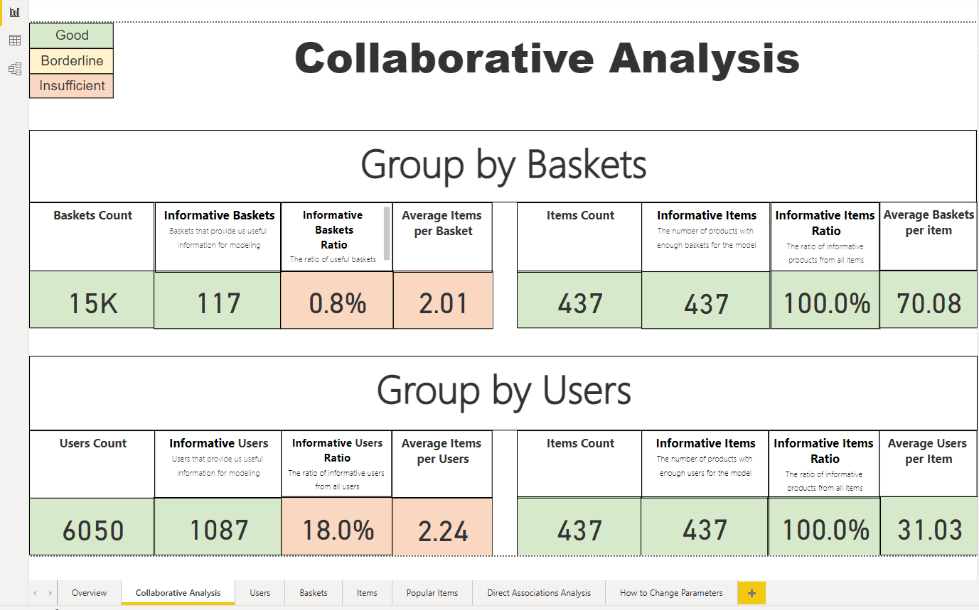 Collaborative Analysis Tab