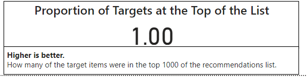 Proportion of targets at the top of the list