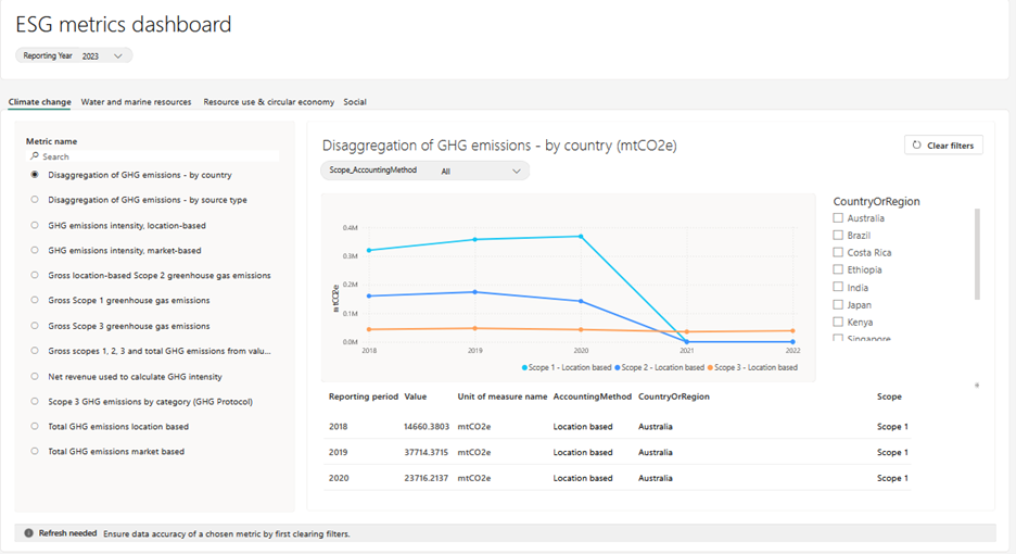 Skärmdump av en annan dimension.