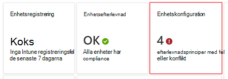På instrumentpanelen väljer du principer med fel eller konflikter för att se eventuella fel eller konflikter med enhetskonfigurationsprofiler i Microsoft Intune och Intune administrationscenter.