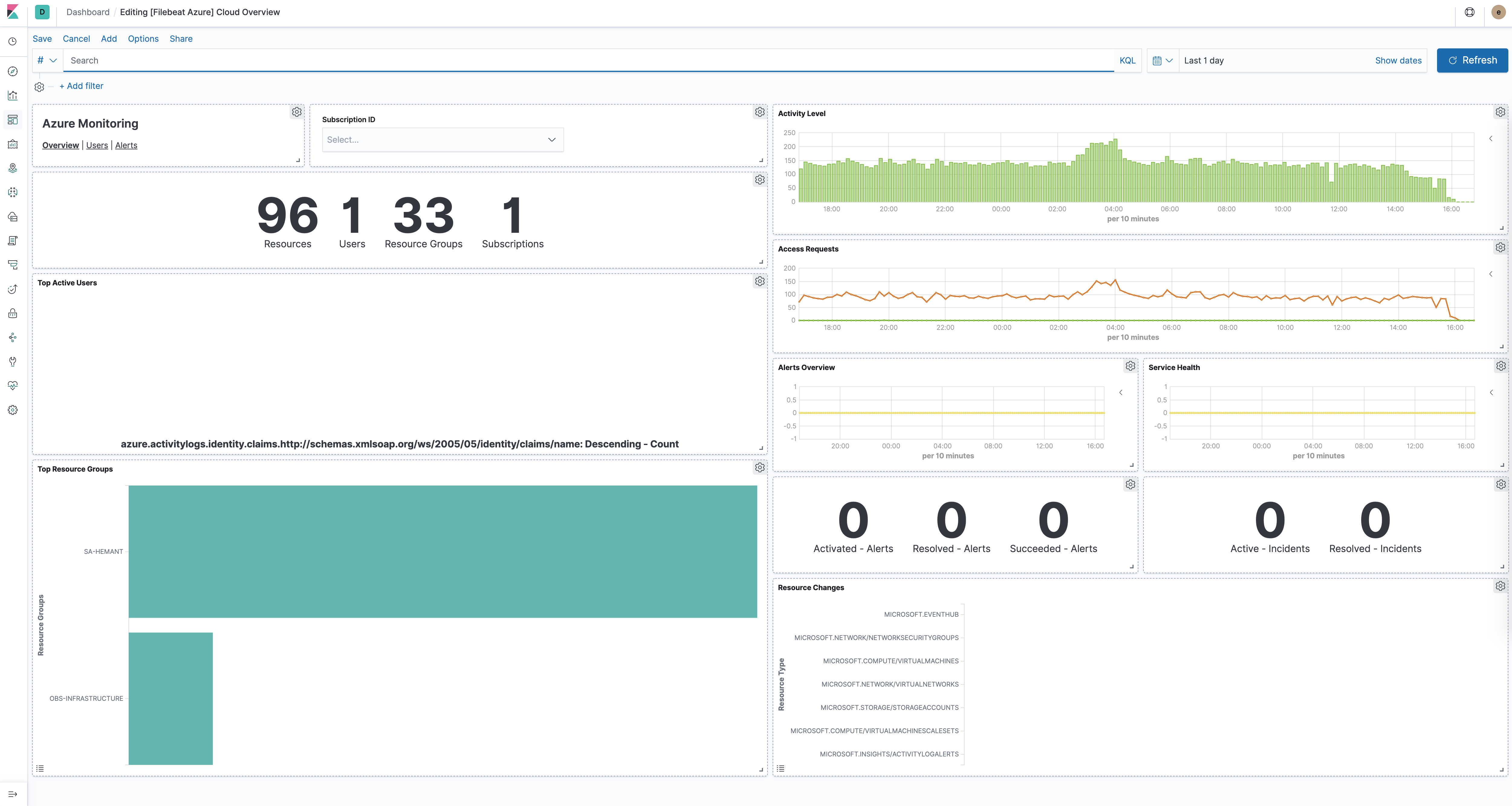 A screenshot of the Elastic on Azure dashboard for general cloud overview, user activity, and alerts.