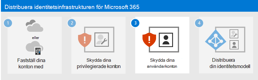 Skydda dina Microsoft 365-användarkonton