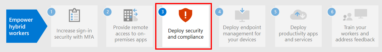 Steg 3: Distribuera säkerhets- och efterlevnadstjänster med Microsoft 365.