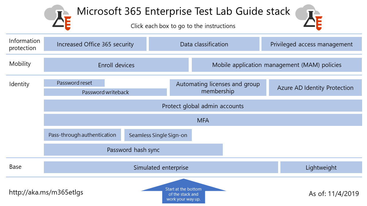 Testlabbguidesstacken för Microsoft 365 för företag.