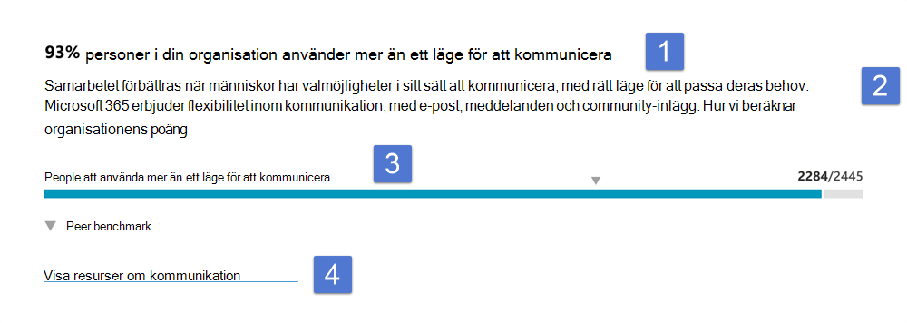 Primär insikt i kommunikationslägen.