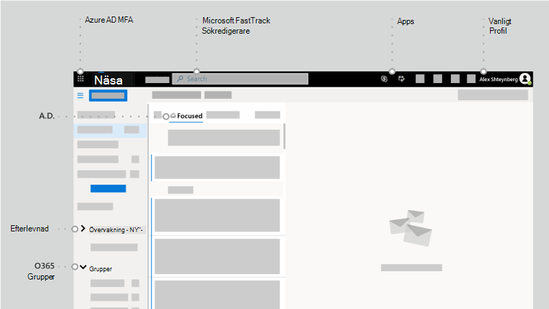 Outlook-gränssnitt med pratbubblar.