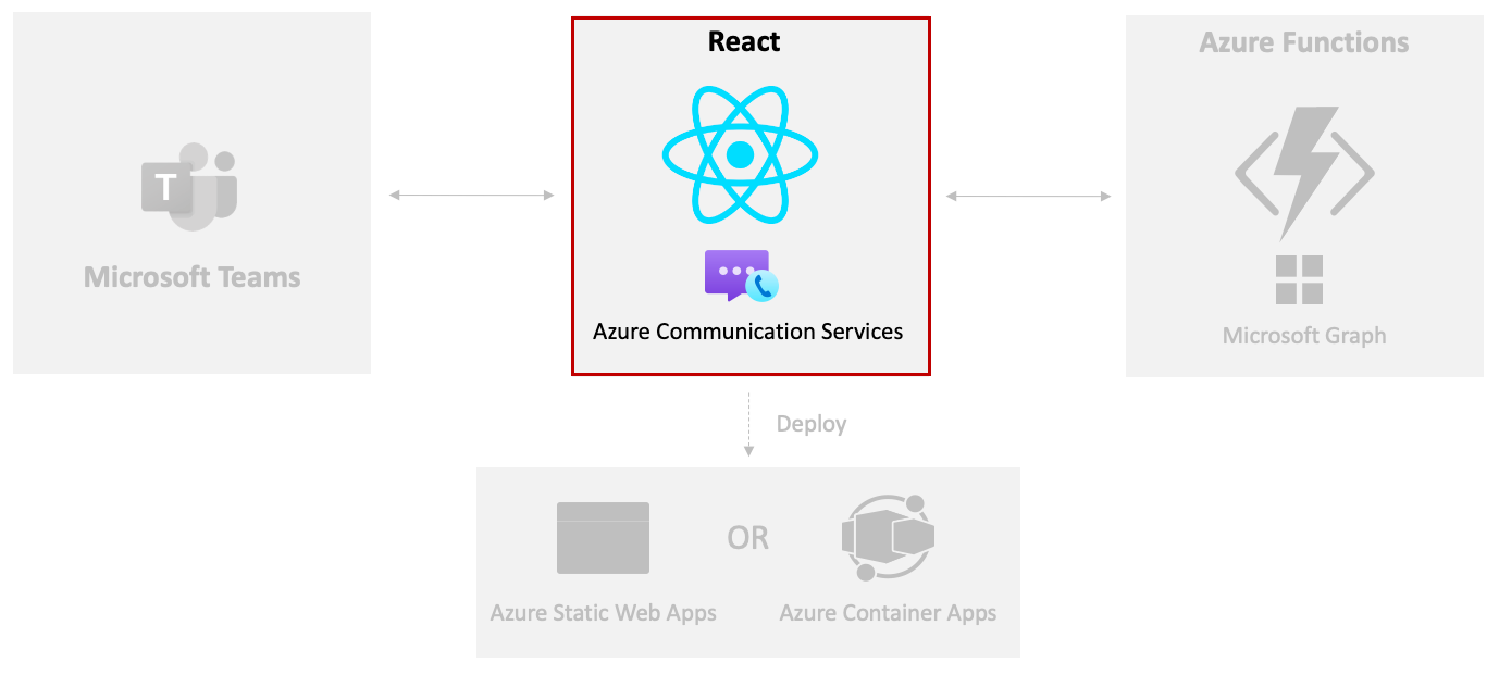 ACS i React