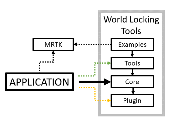 Lagerdiagram