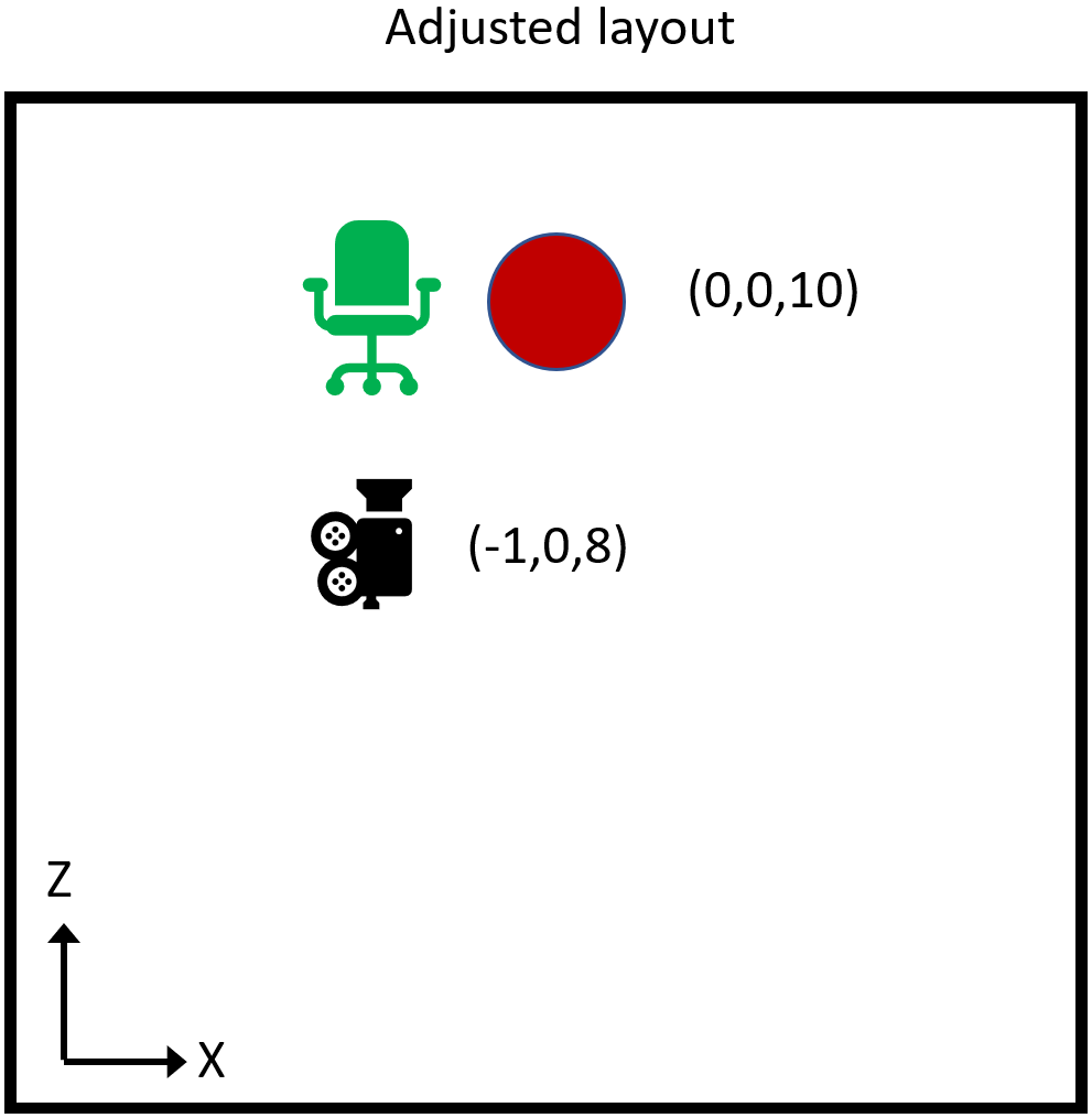 Justerad layout