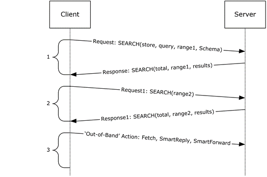 Search command process