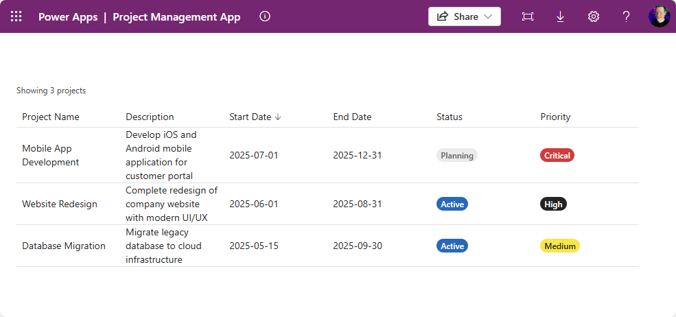 Projects data grid with sortable columns and badges