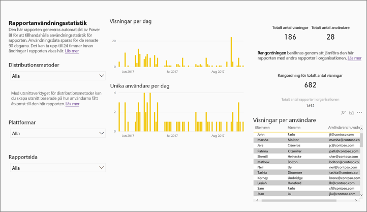 Screenshot showing Report usage metrics report.